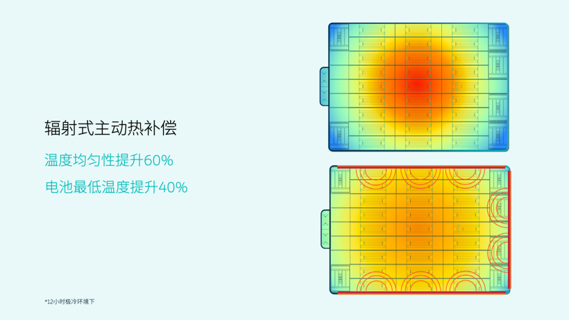 蔚来，电池