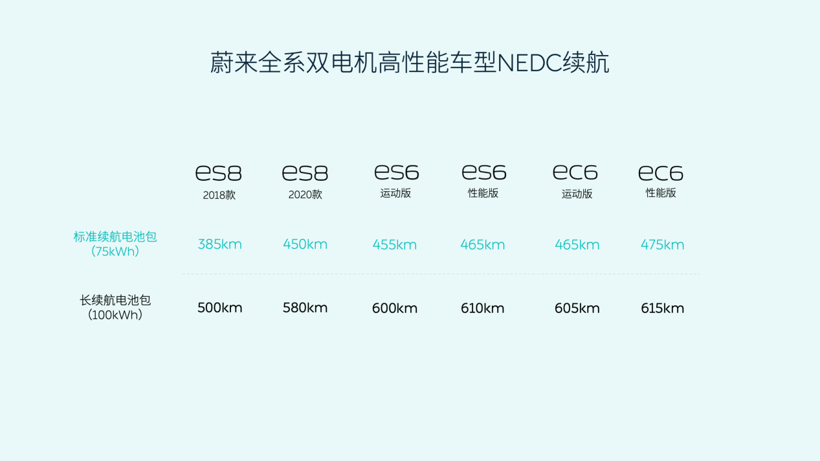 磷酸铁锂和三元锂之争，是否会在「蔚来」这场发布会画上句号？