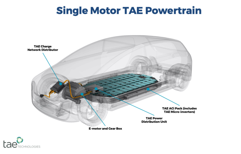 TAE Technologies将突破性电源管理技术投入商用 以彻底改变电动汽车、充电基础设施和储能