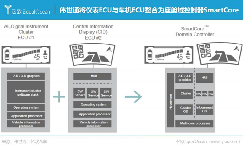 智能座舱未来已至，伟世通已备足功课