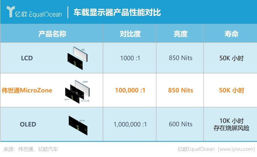 MicroZone 性能对比