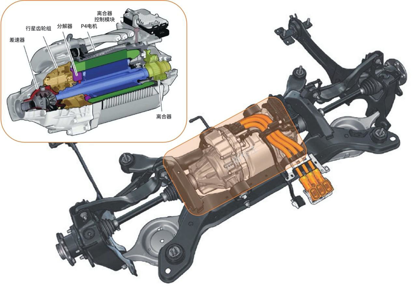 混动百科 | 为什么性能车都喜欢用「P4电机」？成年人全都要！