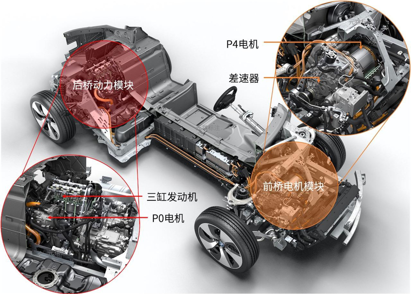 混动百科 | 为什么性能车都喜欢用「P4电机」？成年人全都要！