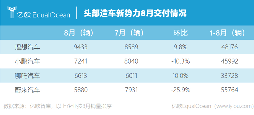 面对全球芯片荒，合作VS自研，中国车企如何实现两条腿走路？