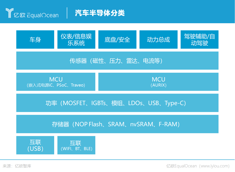 面对全球芯片荒，合作VS自研，中国车企如何实现两条腿走路？