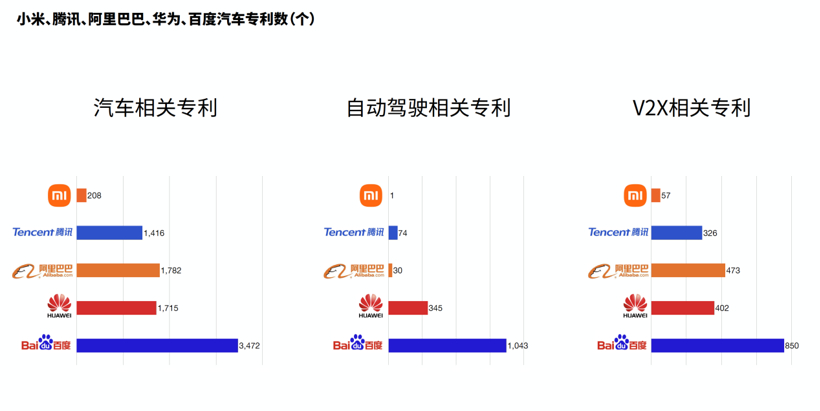 百度