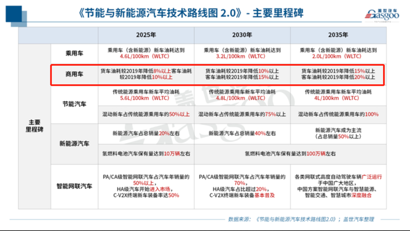 商用车变速器自动化进程加速，DCT将占据一席之地