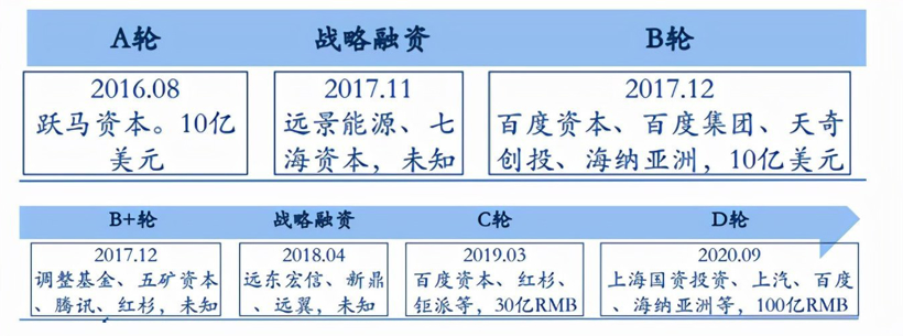 科创板遇阻后，港资助力威马汽车寻路港股？