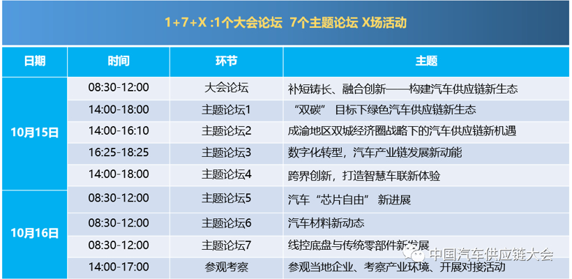 剧透！2021中国汽车供应链大会四大亮点抢先看