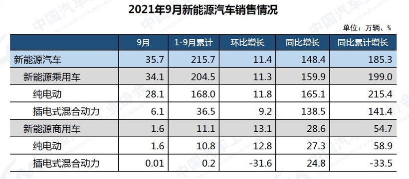 缺芯让中国品牌市占率逆袭了9个点？