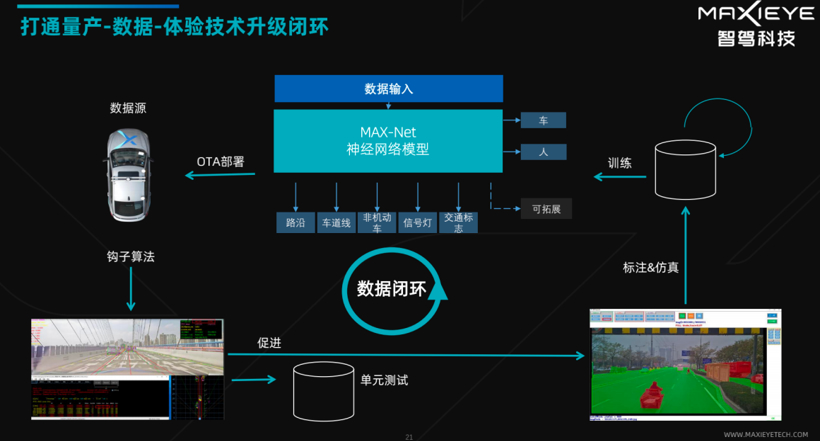 MAXIEYE发布全栈自研自动驾驶L2产品，年内量产上车