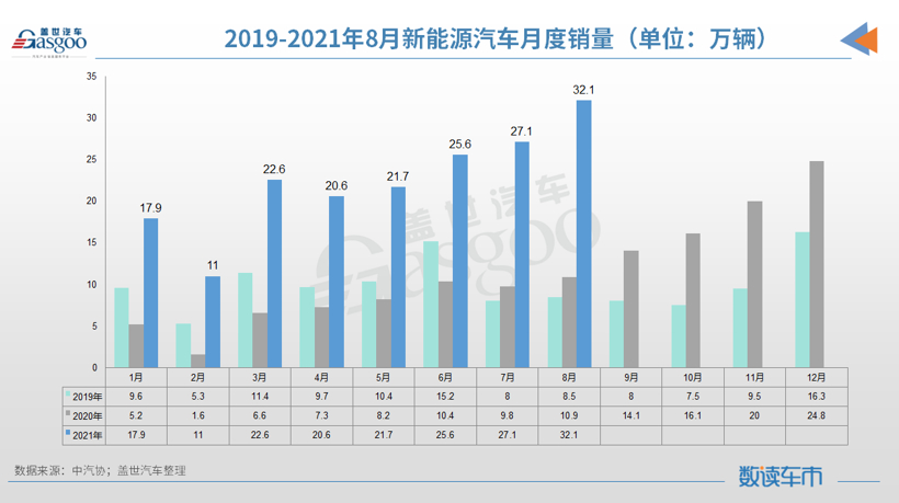 前8月规模以上电池制造企业利润总额同比大涨66.1%