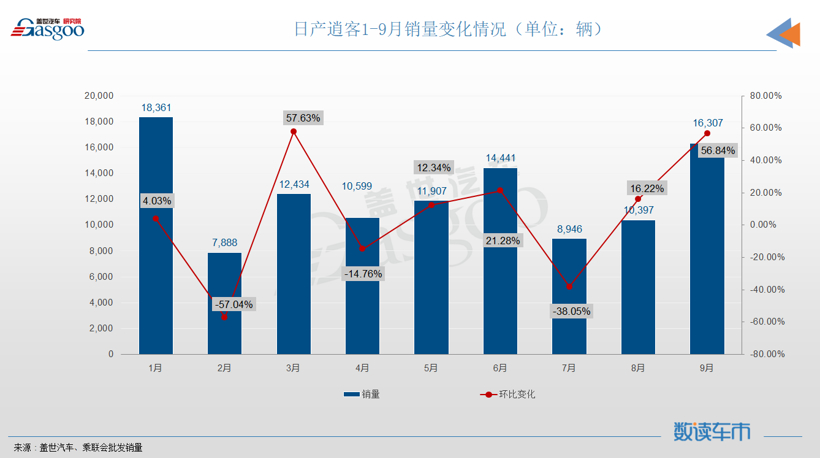 9月SUV销量TOP10：Model Y强势登顶，长安CS75降至第八