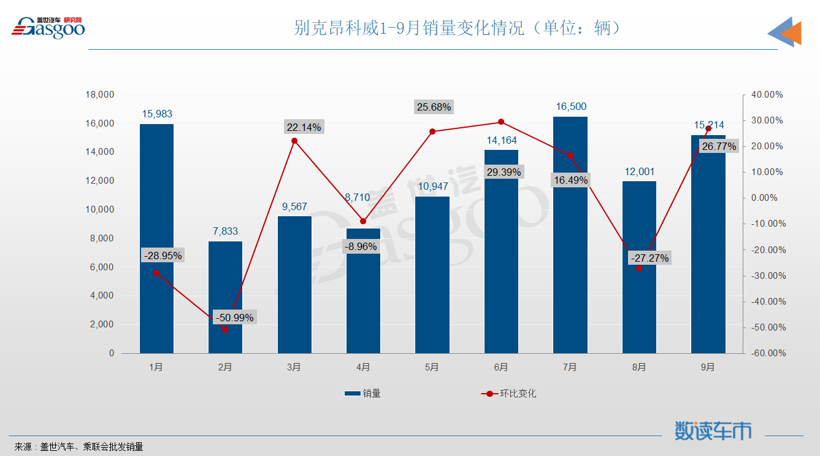 9月SUV销量排行榜：Model Y登顶，长安CS75降至第八