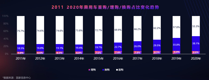 二手车保值率排行榜：日系继续霸榜，自主不断向上