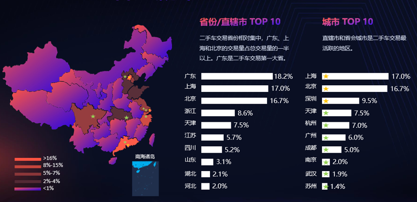 二手车，二手车