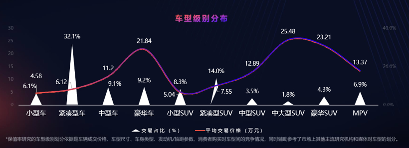 二手车保值率排行榜：日系继续霸榜，自主不断向上