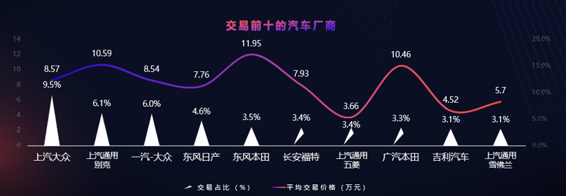 二手车保值率排行榜：日系继续霸榜，自主不断向上