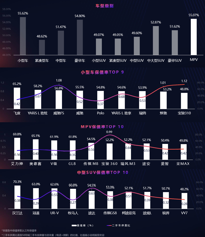 二手车保值率排行榜：日系继续霸榜，自主不断向上