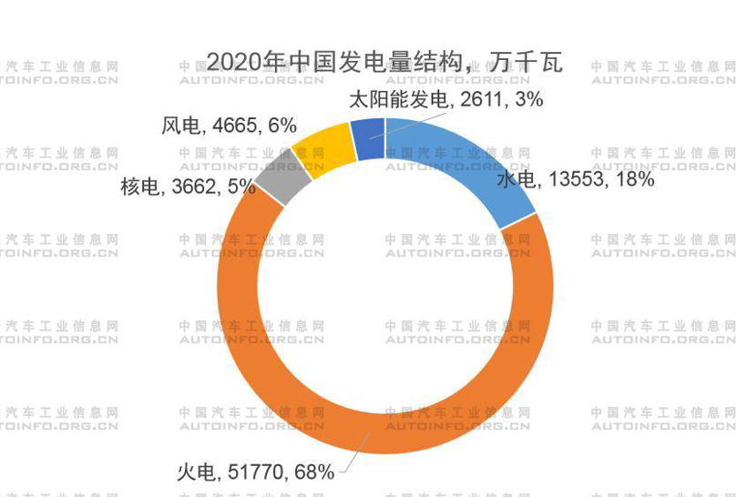 《关于完整准确全面贯彻新发展理念做好碳达峰碳中和工作的意见》解读