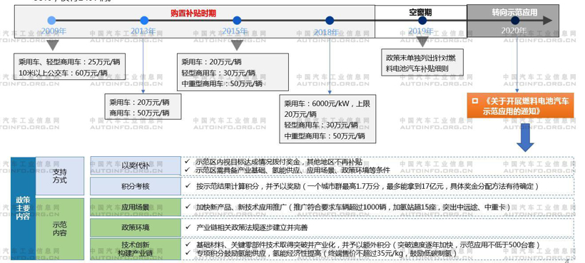 政策，双碳工作意见,新能源汽车