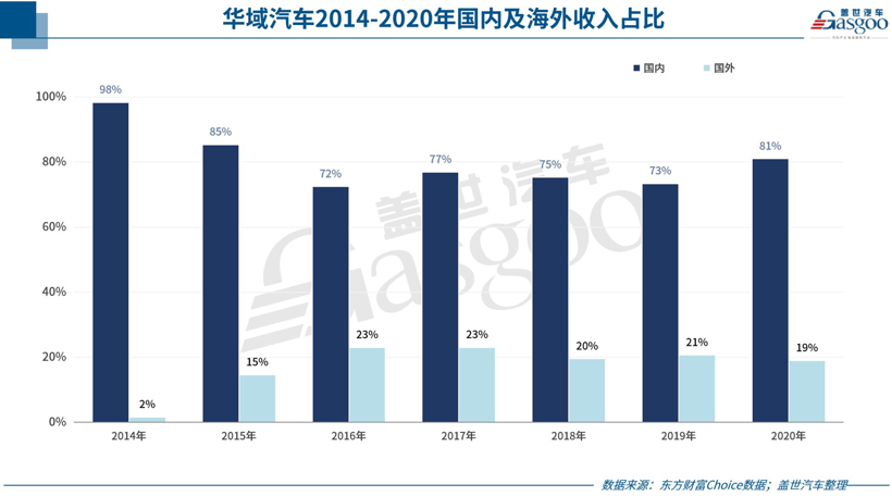 多业务现增势，华域汽车前三季度净利上涨51.56%