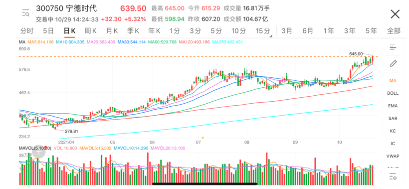 销量，宁德时代，特斯拉