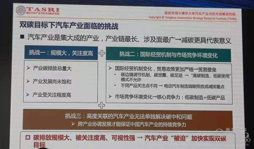 “3060双碳”目标下，汽车产业减碳面临的挑战与机遇