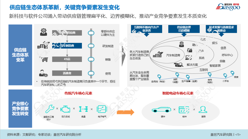 盖世汽车金辑奖2021中国汽车新供应链百强：本土品牌占七成，智能电动产业链发展迅速