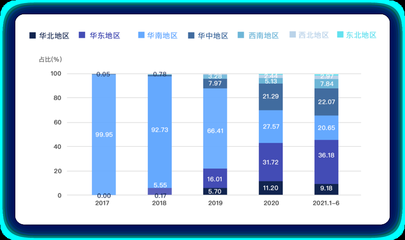 如何看待纯电微型车市场