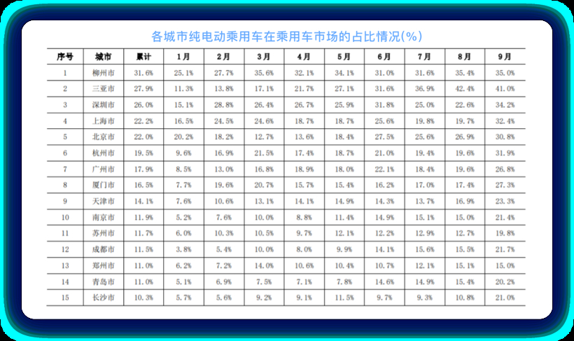 如何看待纯电微型车市场