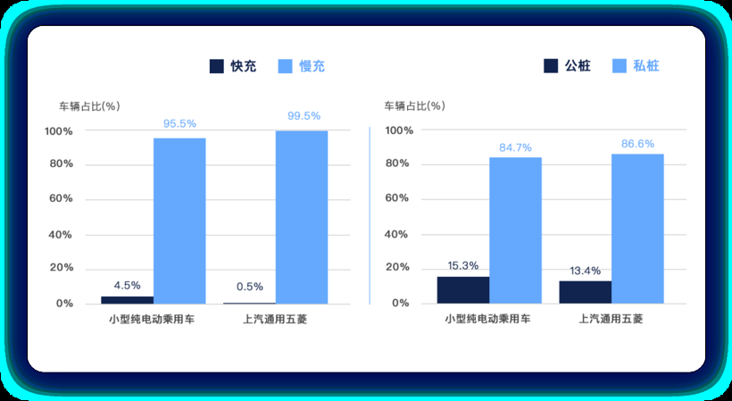 如何看待纯电微型车市场