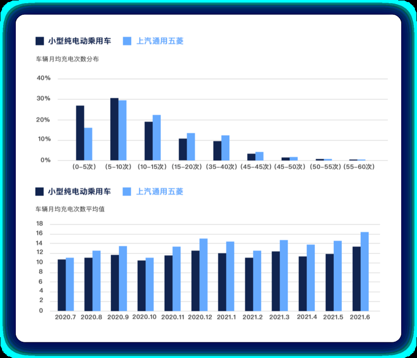 如何看待纯电微型车市场