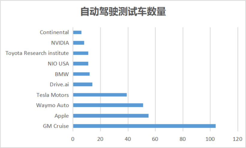 特斯拉，自动驾驶，苹果汽车,特斯拉