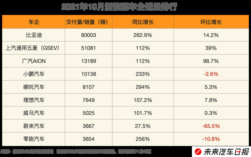 销量，比亚迪，大众ID.,比亚迪海豚，造车新势力