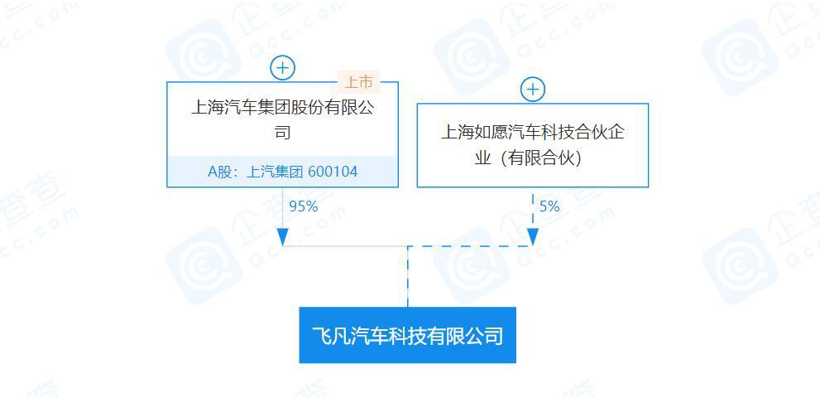 上汽涨停,上汽股价，上汽非凡科技，上汽Momenta