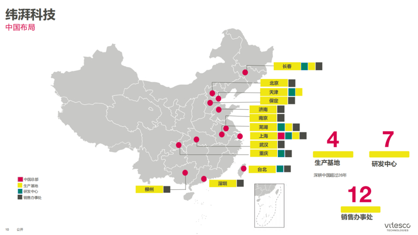 纬湃科技：跟上“中国速度”，全力冲刺“电气化”