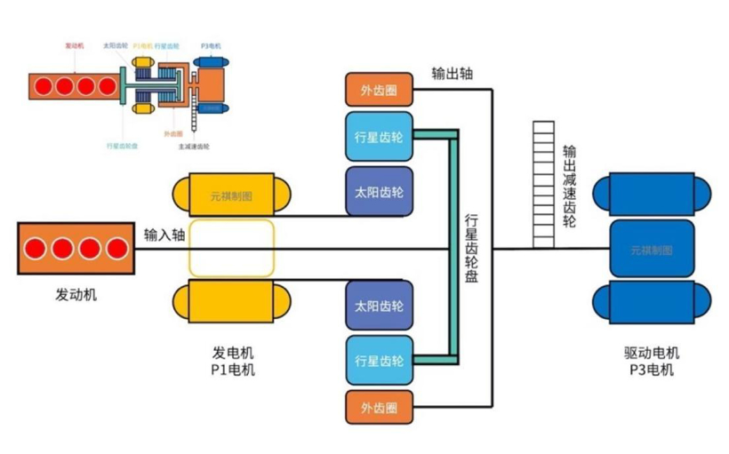 混动才是主宰者 魏牌柠檬智能DHT打消你的一切焦虑