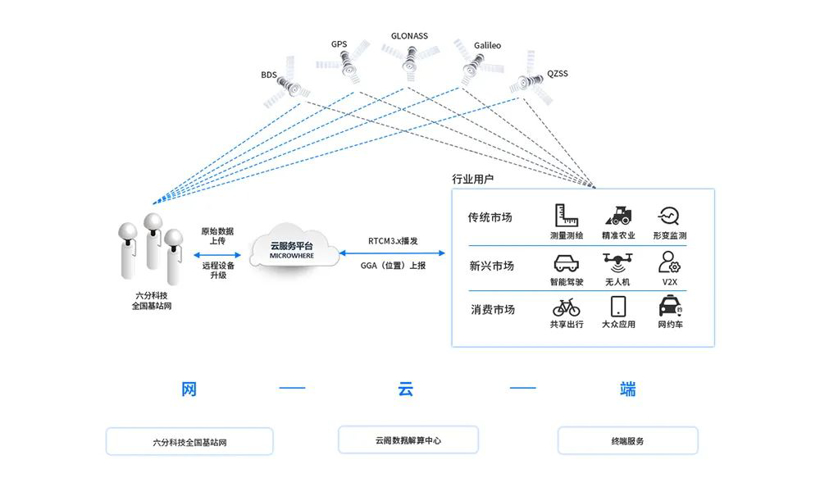 六分科技与小犀新能源达成战略合作