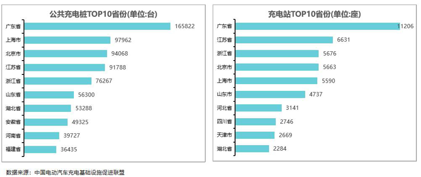 政策，蔚来，换电，充换电