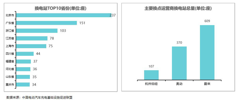 政策，蔚来，换电，充换电