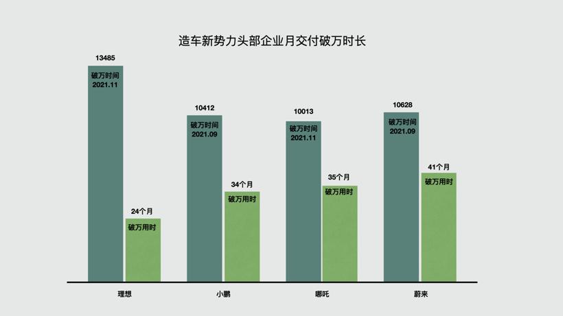 来者何人？破风者，哪吒！