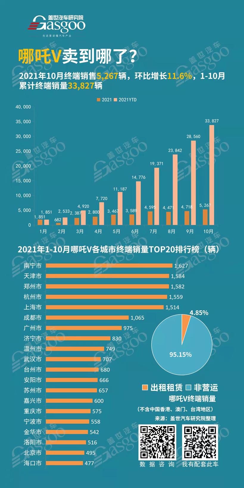 来者何人？破风者，哪吒！