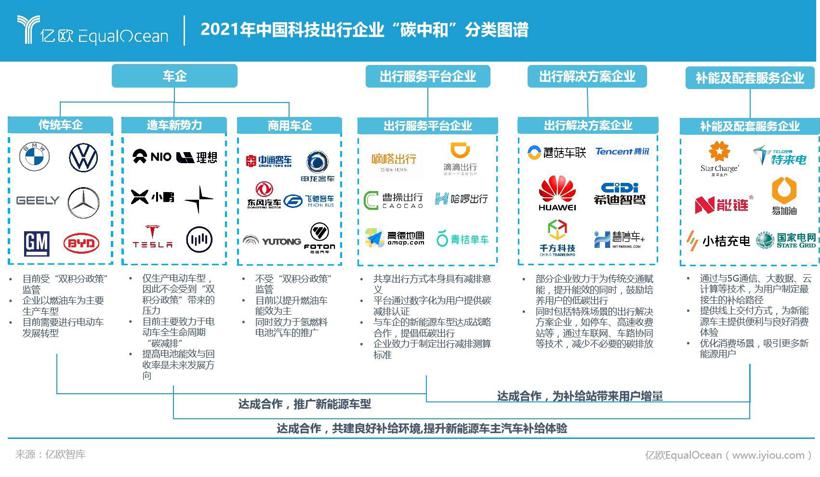 你应该知道的，2021年度科技出行领域“五大看点”