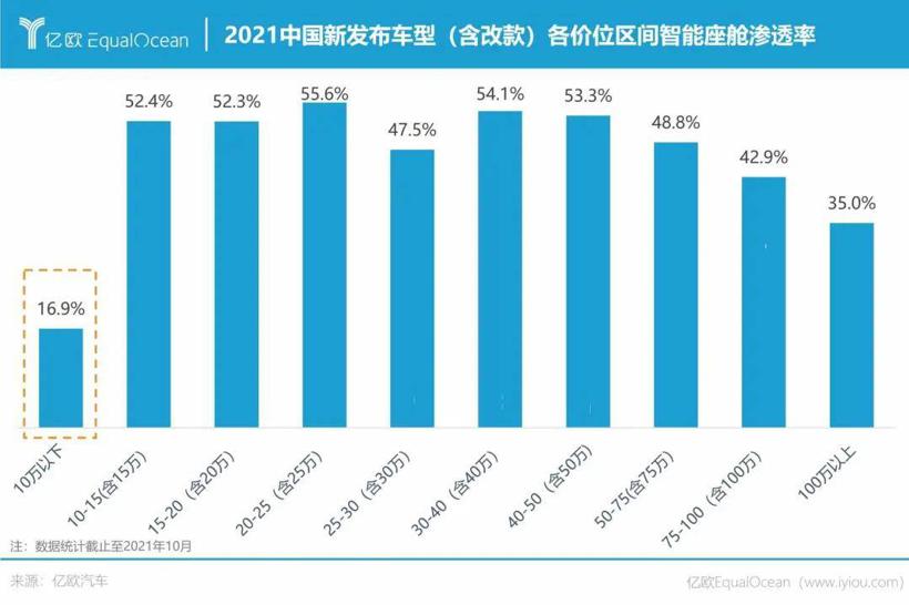 你应该知道的，2021年度科技出行领域“五大看点”