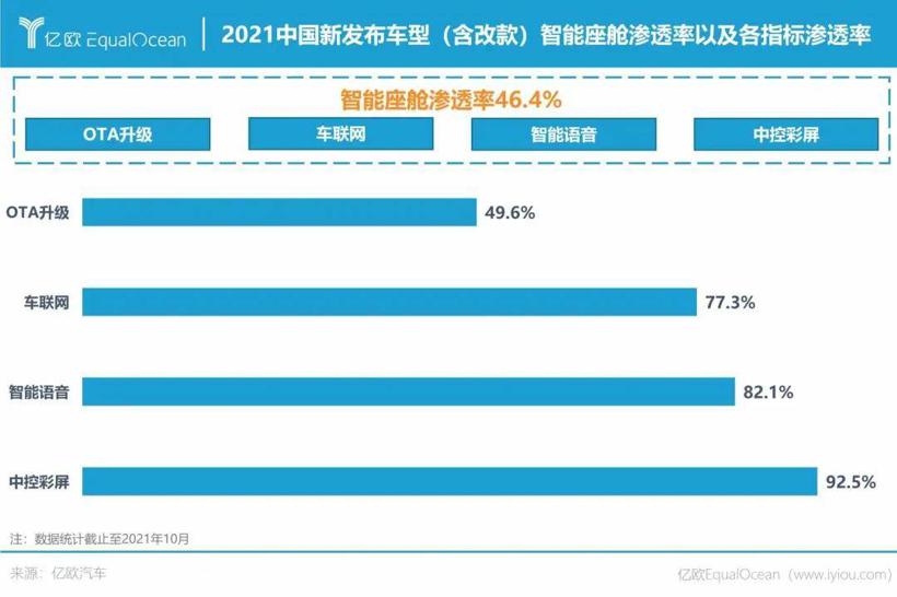 你应该知道的，2021年度科技出行领域“五大看点”