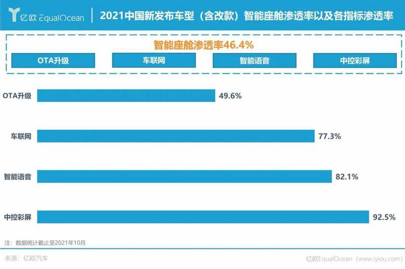 你应该知道的，2021年度科技出行领域“五大看点”