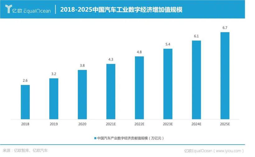 你应该知道的，2021年度科技出行领域“五大看点”