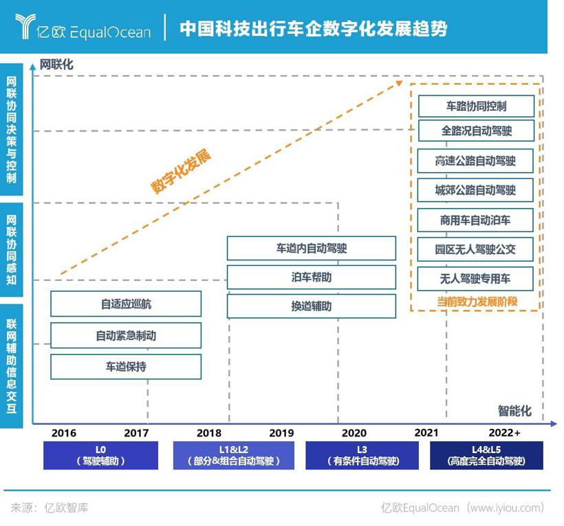 你应该知道的，2021年度科技出行领域“五大看点”