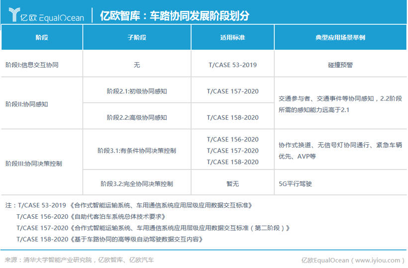 你应该知道的，2021年度科技出行领域“五大看点”